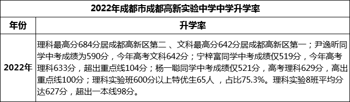2024年成都市成都高新實(shí)驗(yàn)中學(xué)升學(xué)率怎么樣？