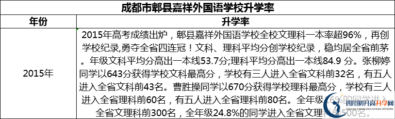 2024年成都市郫縣嘉祥外國語學(xué)校升學(xué)率怎么樣？