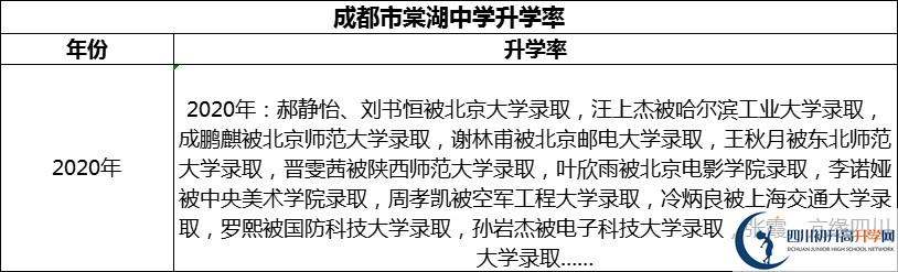 2024年成都市棠湖中學(xué)升學(xué)率怎么樣？