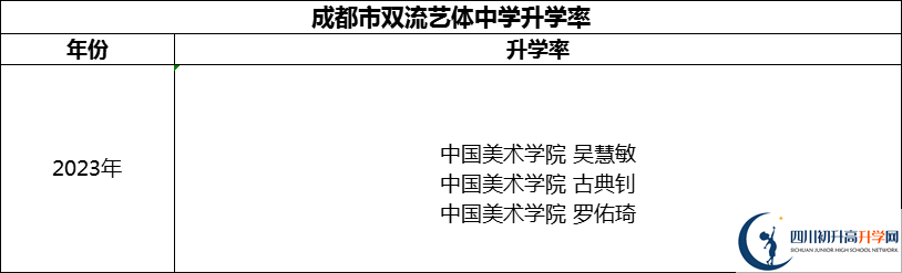 2024年成都市雙流藝體中學(xué)升學(xué)率怎么樣？