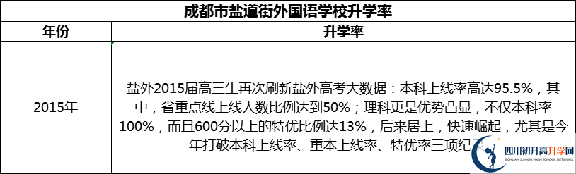 2024年成都市鹽道街外國(guó)語(yǔ)學(xué)校升學(xué)率怎么樣？
