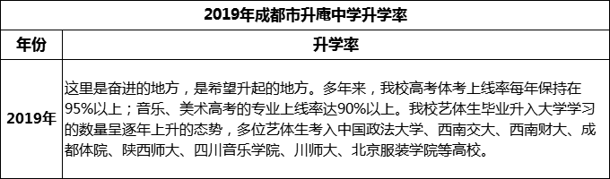 2024年成都市升庵中學升學率怎么樣？