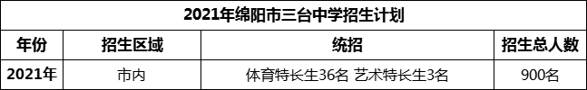 2024年綿陽市三臺中學(xué)招生計(jì)劃是多少？