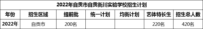 2024年自貢市自貢衡川實驗學校招生計劃是多少？