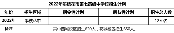 2024年攀枝花市第七高級中學(xué)校招生計(jì)劃是多少？