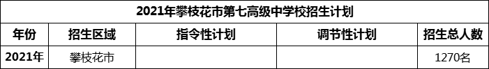 2024年攀枝花市第七高級中學(xué)校招生計(jì)劃是多少？