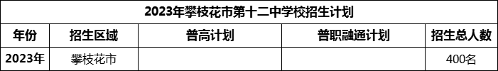 2024年攀枝花市第十二中學校招生計劃是多少？