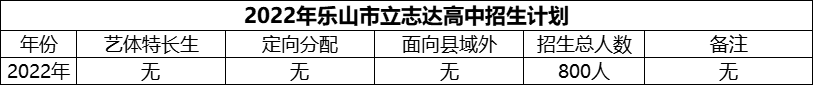 2024年樂山市立志達(dá)高中招生計(jì)劃是多少？