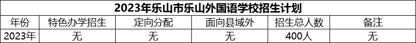 2024年樂山市樂山外國語學校招生計劃是多少？