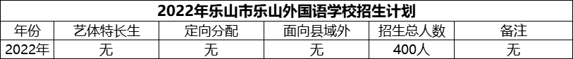 2024年樂山市樂山外國語學校招生計劃是多少？