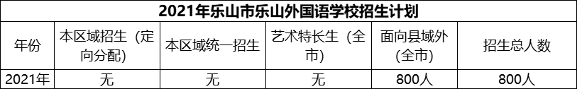 2024年樂山市樂山外國語學校招生計劃是多少？