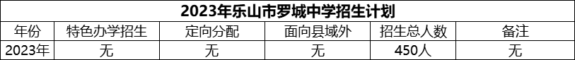 2024年樂(lè)山市羅城中學(xué)招生計(jì)劃是多少？