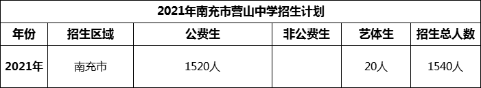 2024年南充市營山中學(xué)招生計劃是多少？