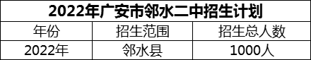 2024年廣安市鄰水二中招生計(jì)劃是多少？