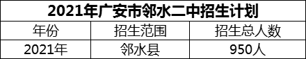 2024年廣安市鄰水二中招生計(jì)劃是多少？