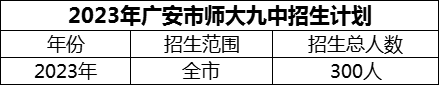 2024年廣安市廣安經(jīng)開區(qū)師達(dá)第九實驗中學(xué)招生計劃是多少？