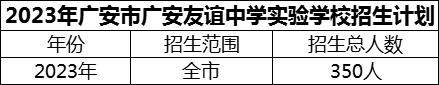 2024年廣安市廣安友誼中學實驗學校招生計劃是多少？
