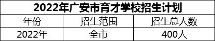 2024年廣安市育才學(xué)校招生計(jì)劃是多少？