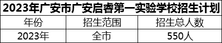 2024年廣安市廣安啟睿第一實(shí)驗(yàn)學(xué)校招生計(jì)劃是多少？