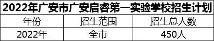 2024年廣安市廣安啟睿第一實(shí)驗(yàn)學(xué)校招生計(jì)劃是多少？