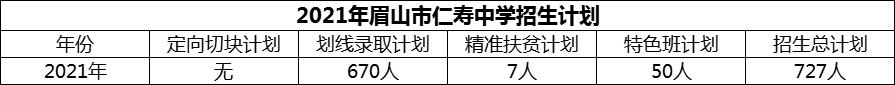 2024年眉山市仁壽中學(xué)招生計(jì)劃是多少？