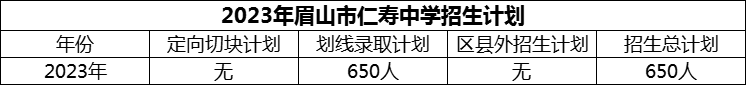 2024年眉山市仁壽中學(xué)招生計(jì)劃是多少？