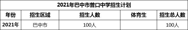 2024年巴中市曾口中學(xué)招生計(jì)劃是多少？