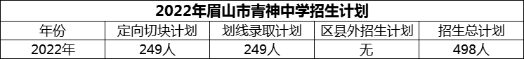 2024年眉山市青神中學(xué)招生計劃是多少？
