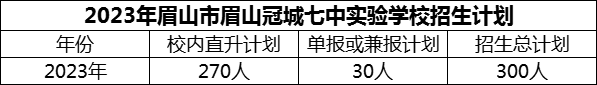 2024年眉山市眉山冠城七中實驗學校招生計劃是多少？