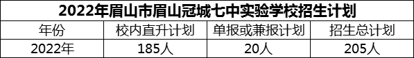 2024年眉山市眉山冠城七中實驗學校招生計劃是多少？