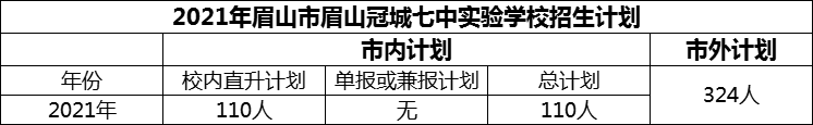 2024年眉山市眉山冠城七中實驗學校招生計劃是多少？