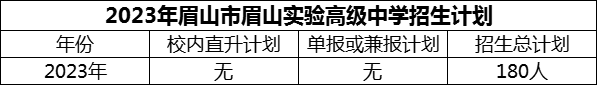 2024年眉山市眉山實驗高級中學招生計劃是多少？
