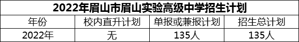 2024年眉山市眉山實驗高級中學招生計劃是多少？
