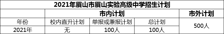 2024年眉山市眉山實驗高級中學招生計劃是多少？