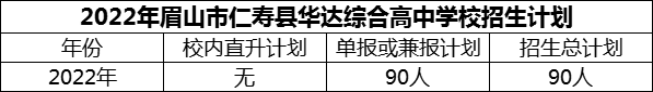 2024年眉山市仁壽縣華達(dá)綜合高中學(xué)校招生計(jì)劃是多少？