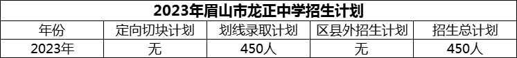 2024年眉山市龍正中學(xué)招生計劃是多少？