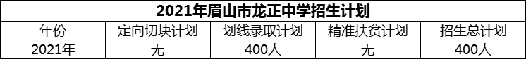 2024年眉山市龍正中學(xué)招生計劃是多少？