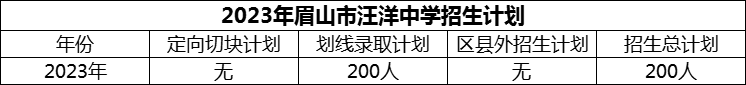 2024年眉山市汪洋中學(xué)招生計(jì)劃是多少？