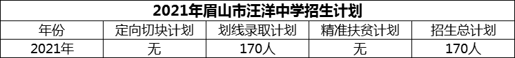 2024年眉山市汪洋中學(xué)招生計(jì)劃是多少？