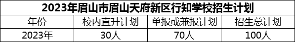 2024年眉山市眉山天府新區(qū)行知學(xué)校招生計(jì)劃是多少？