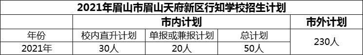 2024年眉山市眉山天府新區(qū)行知學(xué)校招生計(jì)劃是多少？