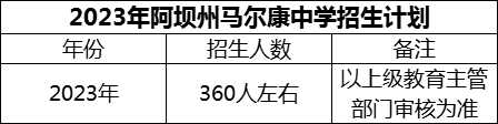 2024年阿壩州馬爾康中學招生計劃是多少？