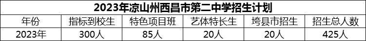2024年涼山州西昌市第二中學(xué)招生計劃是多少？