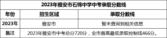 2024年雅安市石棉中學(xué)招生分?jǐn)?shù)是多少分？
