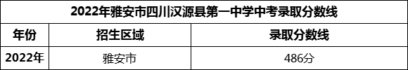 2024年雅安市四川漢源縣第一中學(xué)招生分?jǐn)?shù)是多少分？