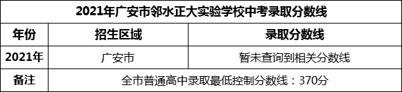 2024年廣安市鄰水正大實(shí)驗(yàn)學(xué)校招生分?jǐn)?shù)是多少分？