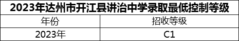 2024年達(dá)州市開江縣講治中學(xué)招生分?jǐn)?shù)是多少分？