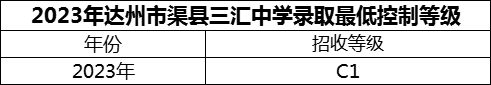 2024年達(dá)州市渠縣三匯中學(xué)招生分?jǐn)?shù)是多少分？
