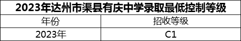 2024年達州市渠縣有慶中學(xué)招生分?jǐn)?shù)是多少分？