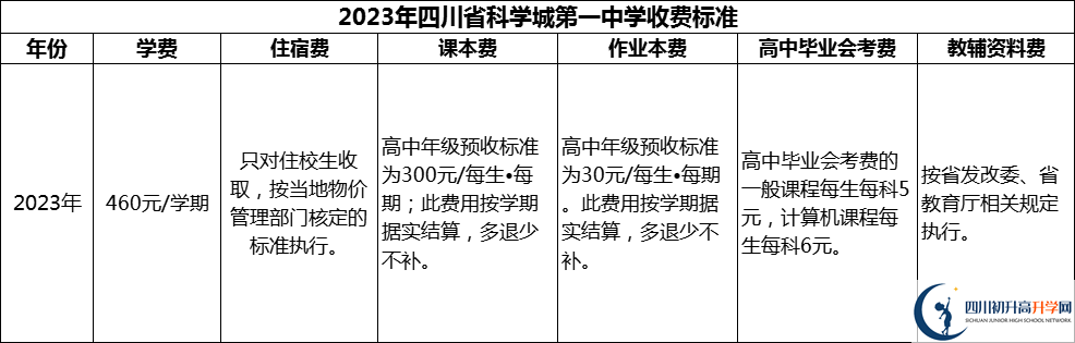 2024年綿陽市四川省科學(xué)城第一中學(xué)學(xué)費(fèi)多少錢？
